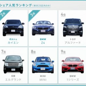 Anyca、個人間カーシェア人気車種ランキングを公開　年間1位はBMW 3シリーズ 外車やミニバンが人気