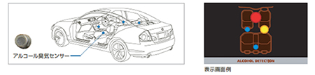 飲酒運転防止コンセプトカー